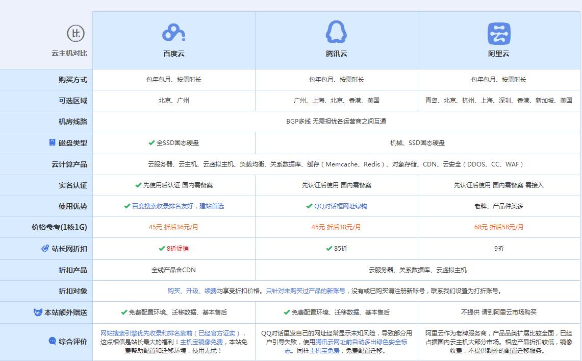 岳口镇云主机代理对比.jpg